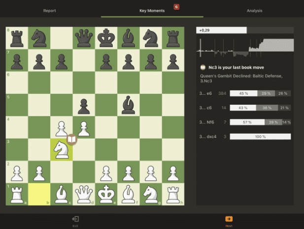 Unblocked Chess in 2023: Play Chess Anytime, Anywhere! in 2023